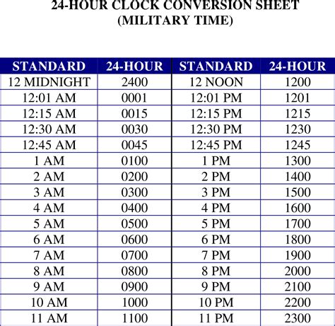 1527 military time|Military Time Conversion Army Clock Converter